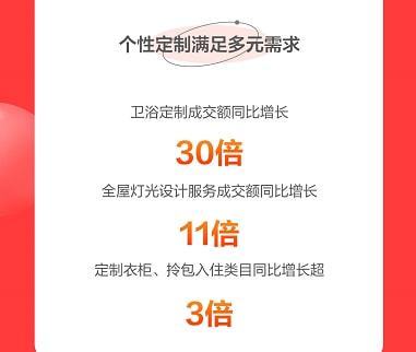 京東春季家裝節解鎖裝修新趨勢 智能、顏值、興趣類商品受熱捧